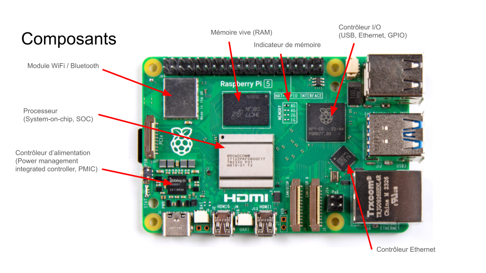 raspi-composants.png