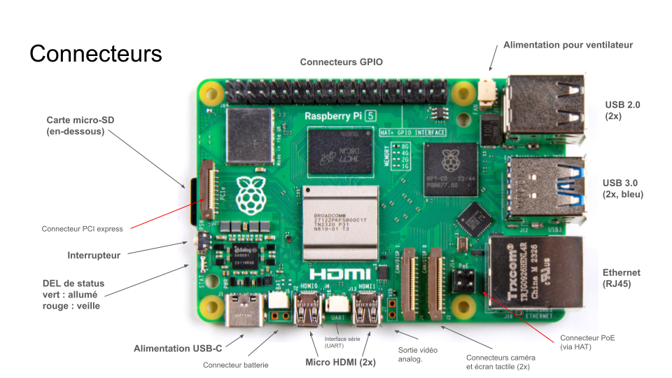 raspi-connecteurs.png