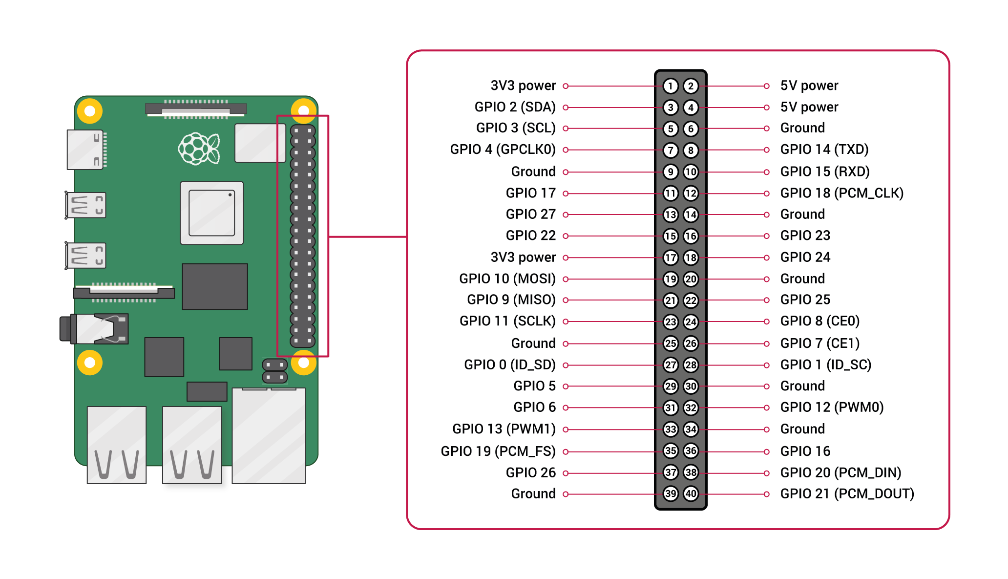 raspi-gpio-pinout-diagram.png