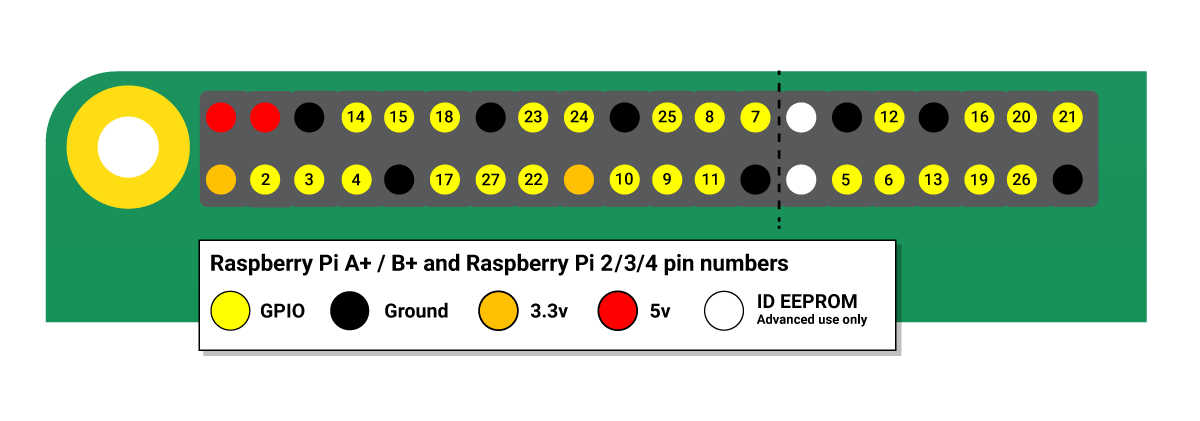 raspi-gpio.png